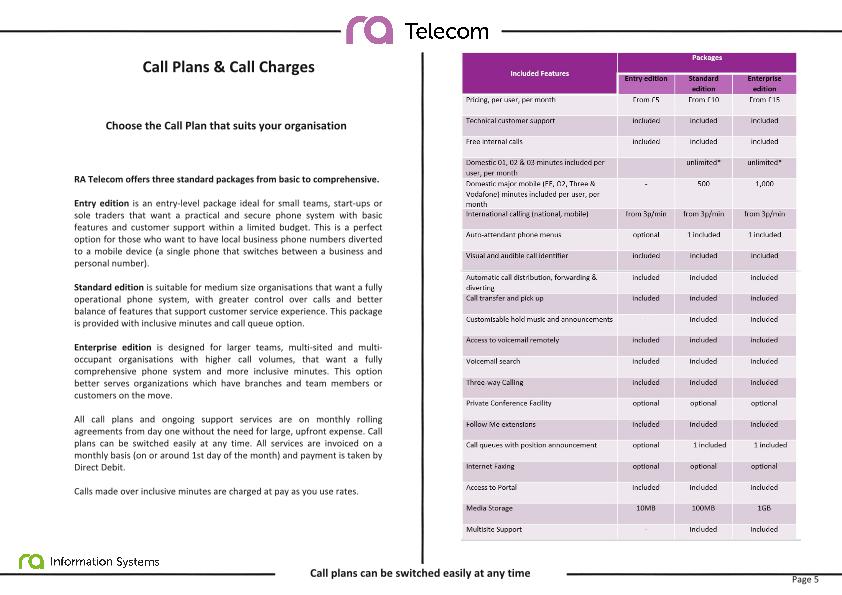 RA Telecom guide-page006